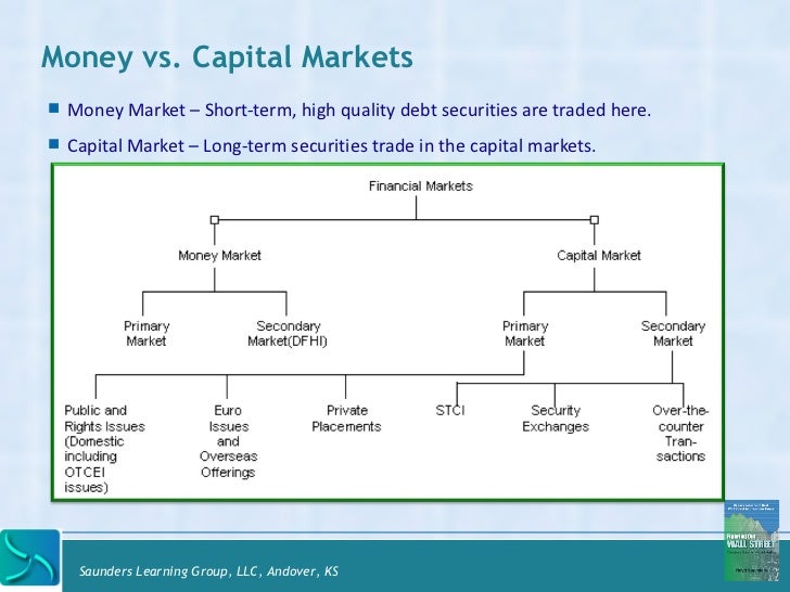 economic term capital definition economic term capital definition